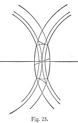 Gibbs 齿轮博士论文第 25 图,保留原图曲线和 Fig. 25 编号
